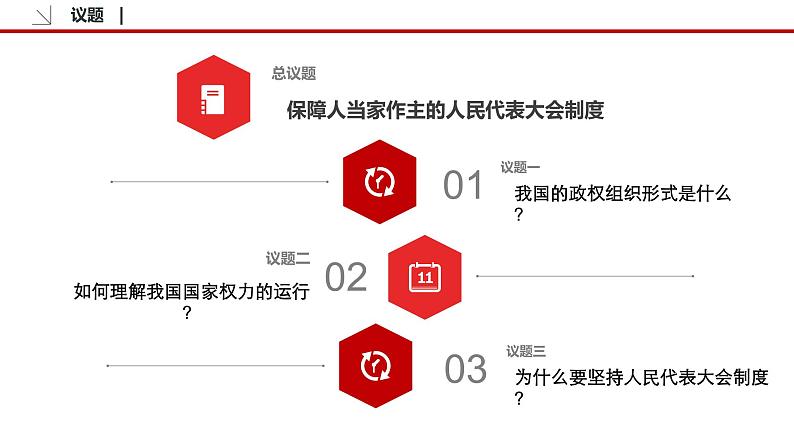 5.2 人民代表大会制度：我国的根本政治制度 课件3 高中政治人教部编版必修3 （2022年）07