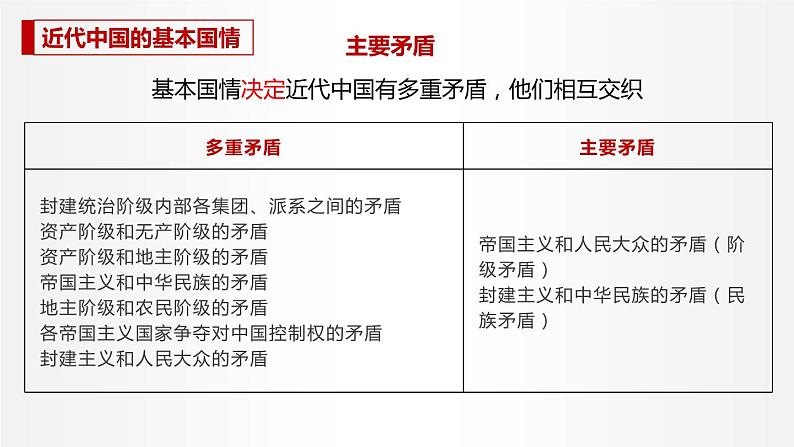 1.1 中华人民共和国成立前各种政治力量 课件1 高中政治人教部编版必修3 （2022年）07