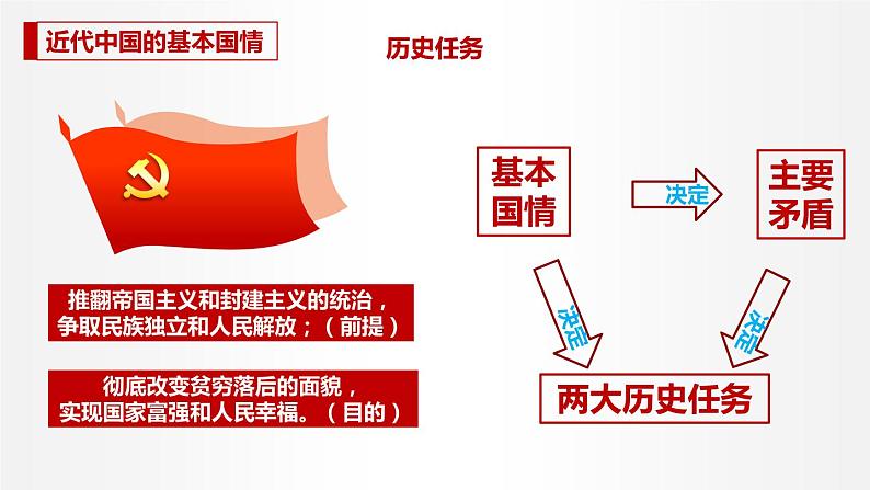 1.1 中华人民共和国成立前各种政治力量 课件1 高中政治人教部编版必修3 （2022年）08