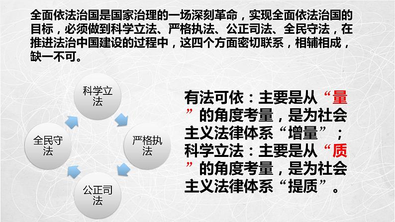 9.1 科学立法 课件2 高中政治人教部编版必修3 （2022年）第6页