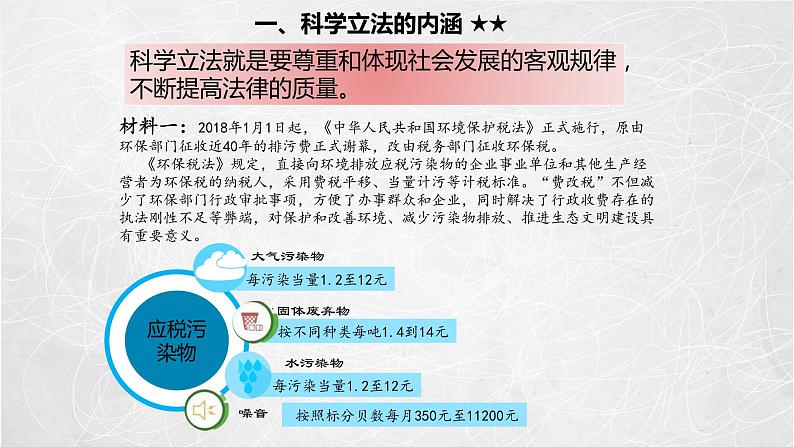 9.1 科学立法 课件2 高中政治人教部编版必修3 （2022年）第7页