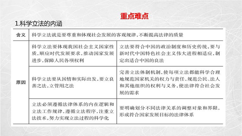 9.1 科学立法 课件2 高中政治人教部编版必修3 （2022年）第8页