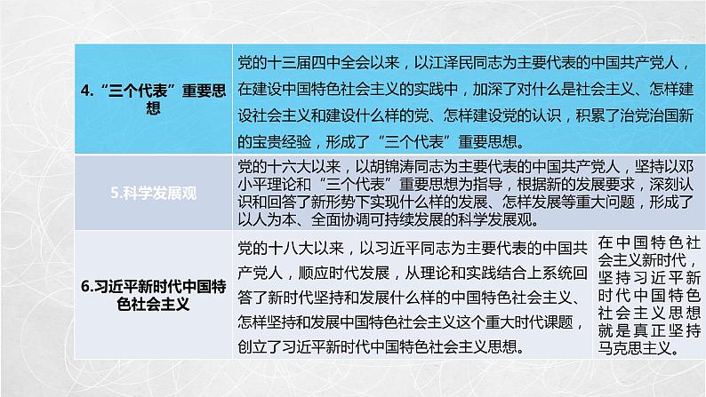 2.2 始终走在时代前列 课件2 高中政治人教部编版必修3 （2022年）第7页