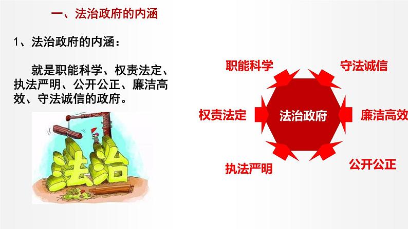 8.2 法治政府 课件1 高中政治人教部编版必修3 （2022年）06