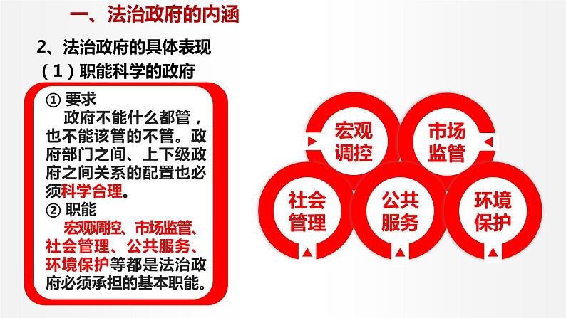 8.2 法治政府 课件1 高中政治人教部编版必修3 （2022年）08