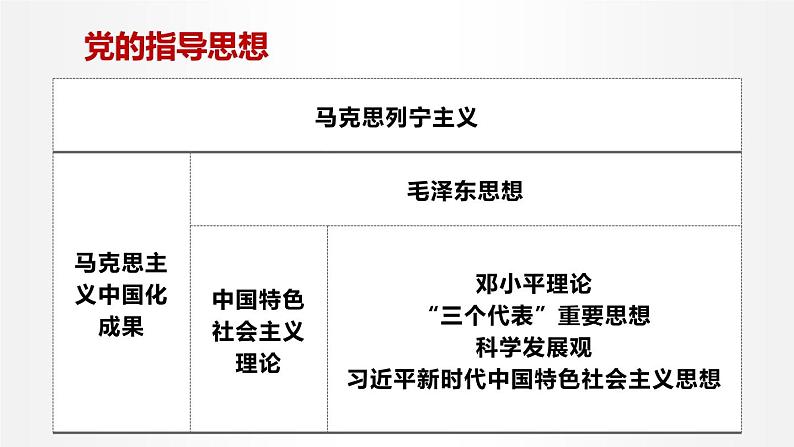 2.2 始终走在时代前列 课件1 高中政治人教部编版必修3 （2022年）第4页