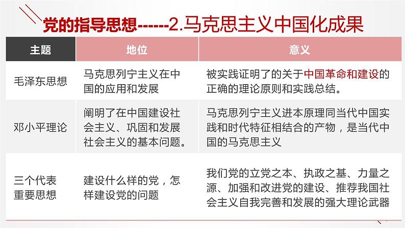 2.2 始终走在时代前列 课件1 高中政治人教部编版必修3 （2022年）第6页