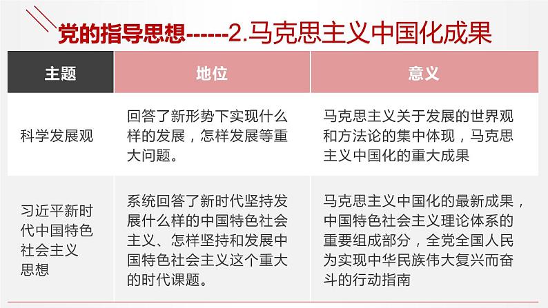 2.2 始终走在时代前列 课件1 高中政治人教部编版必修3 （2022年）第7页