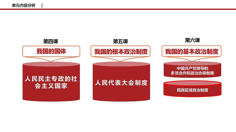 6.2 民族区域自治制度 课件3 高中政治人教部编版必修3 （2022年）02