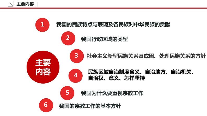 6.2 民族区域自治制度 课件3 高中政治人教部编版必修3 （2022年）04