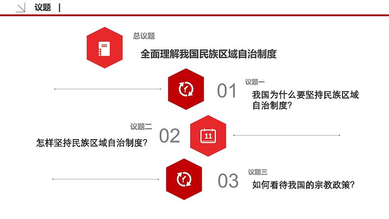 6.2 民族区域自治制度 课件3 高中政治人教部编版必修3 （2022年）06