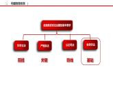 9.4 全民守法 课件3 高中政治人教部编版必修3 （2022年）