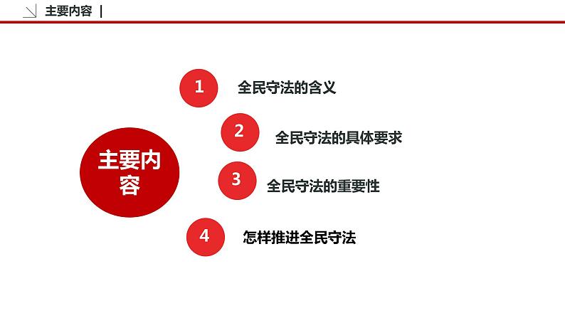 9.4 全民守法 课件3 高中政治人教部编版必修3 （2022年）05