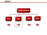 9.2 严格执法 课件3 高中政治人教部编版必修3 （2022年）
