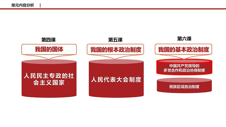 6.1 中国共产党领导的多党合作和政治协商制度 课件3 高中政治人教部编版必修3 （2022年）02