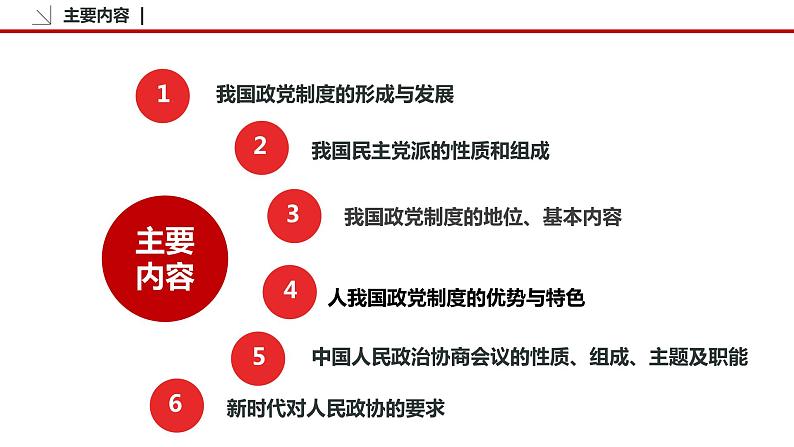 6.1 中国共产党领导的多党合作和政治协商制度 课件3 高中政治人教部编版必修3 （2022年）04