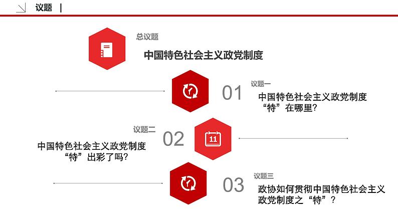 6.1 中国共产党领导的多党合作和政治协商制度 课件3 高中政治人教部编版必修3 （2022年）07