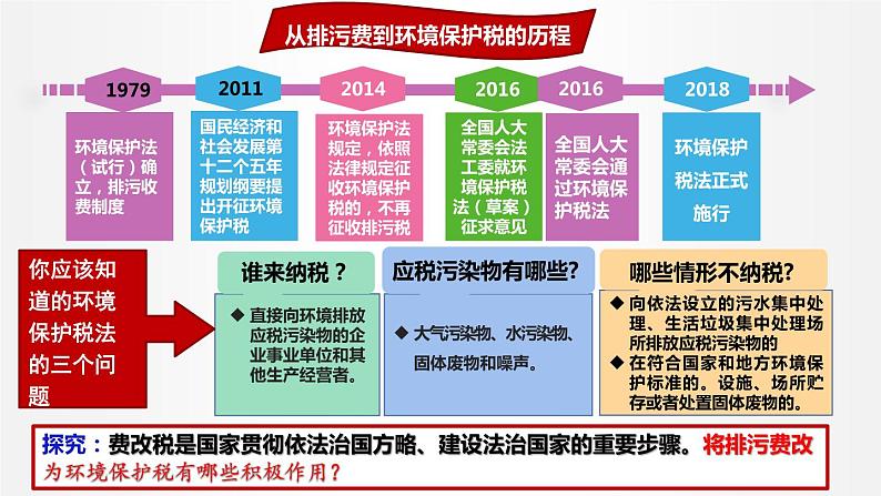 8.1 法治国家 课件1 高中政治人教部编版必修3 （2022年）05