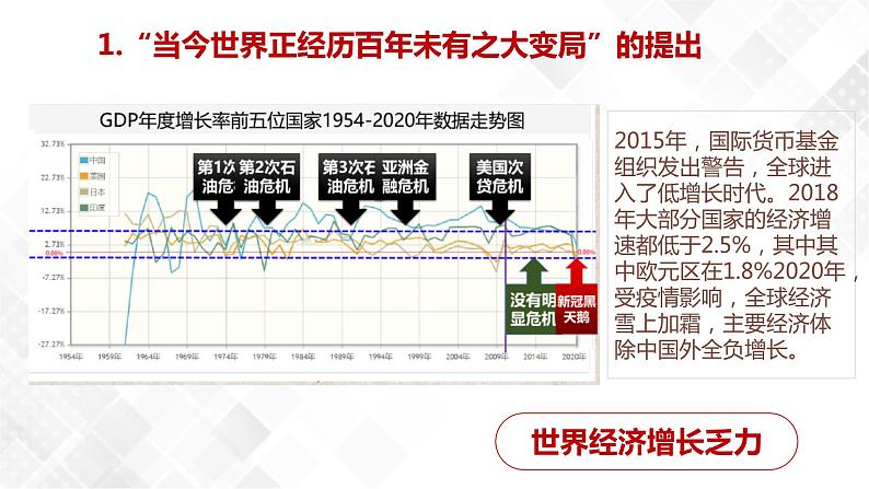 第8讲 和平发展：新时代中国特色大国外交-《学生读本（高中）》  课件+教学设计08