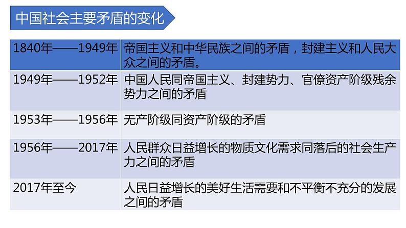 1.1 中华人民共和国成立前各种政治力量 课件 高中政治人教部编版必修3 （2022年）05