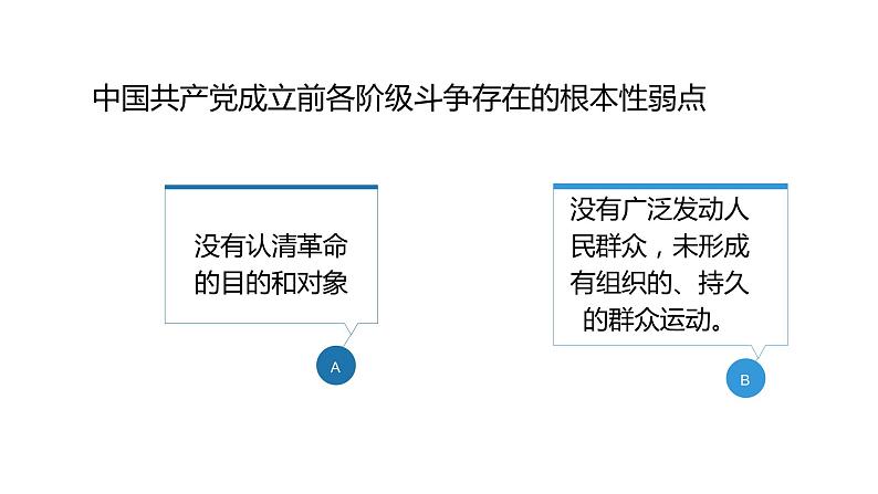 1.1 中华人民共和国成立前各种政治力量 课件 高中政治人教部编版必修3 （2022年）08