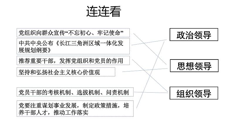 3.1 坚持党的领导 课件 高中政治人教部编版必修3 （2022年）第6页