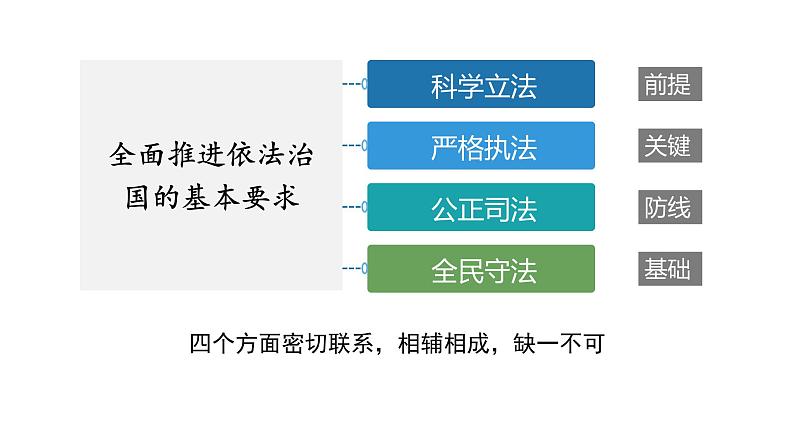 9.1 科学立法 课件 高中政治人教部编版必修3 （2022年）第2页