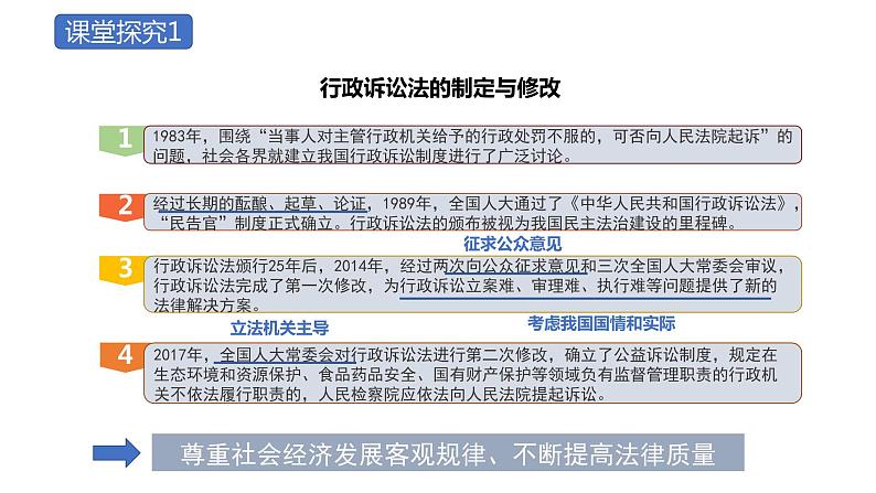 9.1 科学立法 课件 高中政治人教部编版必修3 （2022年）第5页