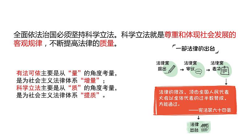 9.1 科学立法 课件 高中政治人教部编版必修3 （2022年）第6页