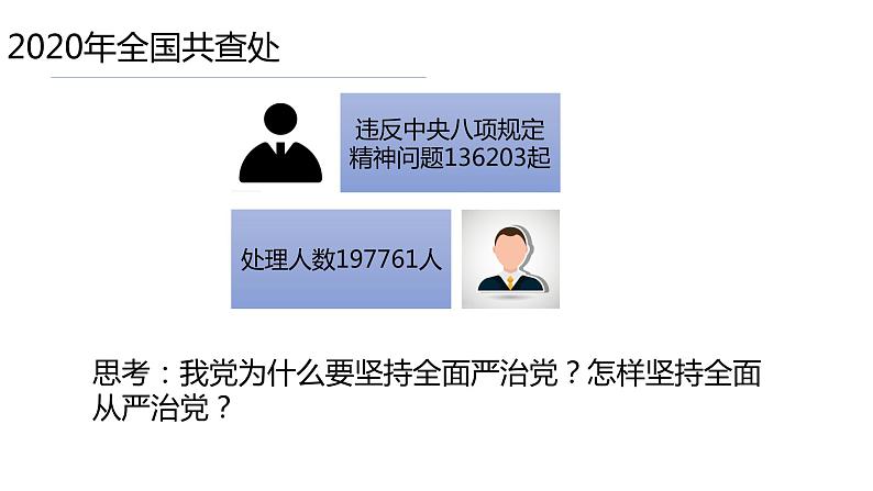 3.2 巩固党的执政地位 课件 高中政治人教部编版必修3 （2022年）04