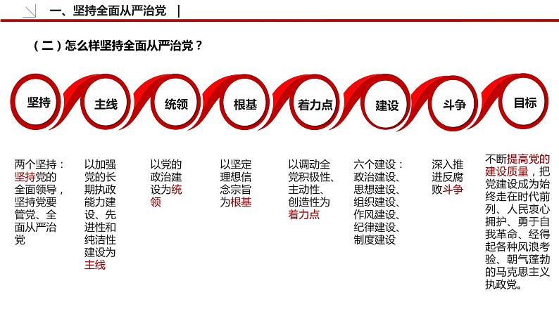 3.2 巩固党的执政地位 课件 高中政治人教部编版必修3 （2022年）08