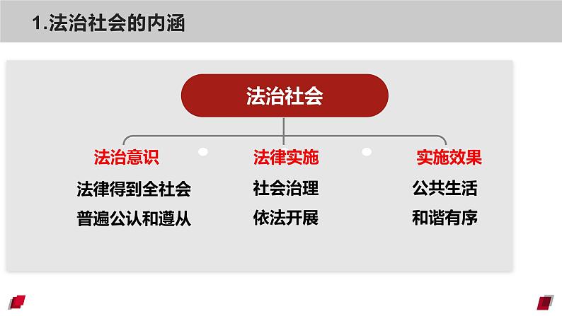 8.3 法治社会 课件 高中政治人教部编版必修3 （2022年）第5页