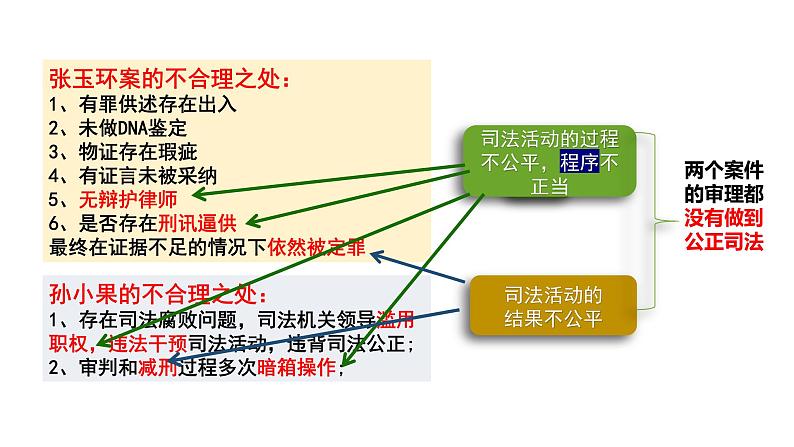 9.3 公正司法 课件 高中政治人教部编版必修3 （2022年）06