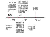 1.2 中国共产党领导人民站起来、富起来、强起来 课件 高中政治人教部编版必修3 （2022年）