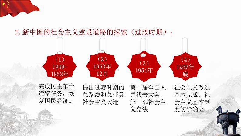 1.2 中国共产党领导人民站起来、富起来、强起来 课件 高中政治人教部编版必修3 （2022年）06