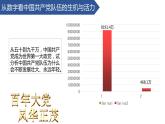 2.2 始终走在时代前列 课件 高中政治人教部编版必修3 （2022年）