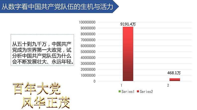 2.2 始终走在时代前列 课件 高中政治人教部编版必修3 （2022年）第3页