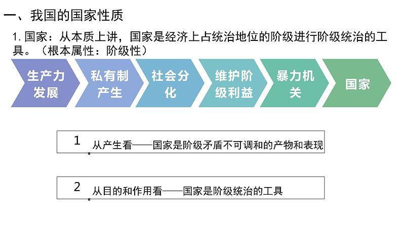 4.1 人民民主专政的本质：人民当家作主 课件 高中政治人教部编版必修3 （2022年）05