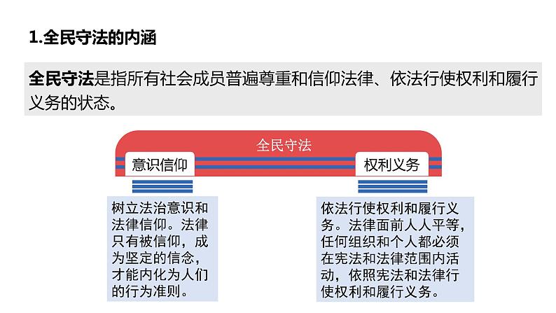 9.4 全民守法 课件 高中政治人教部编版必修3 （2022年）05