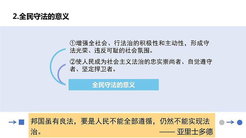 9.4 全民守法 课件 高中政治人教部编版必修3 （2022年）06