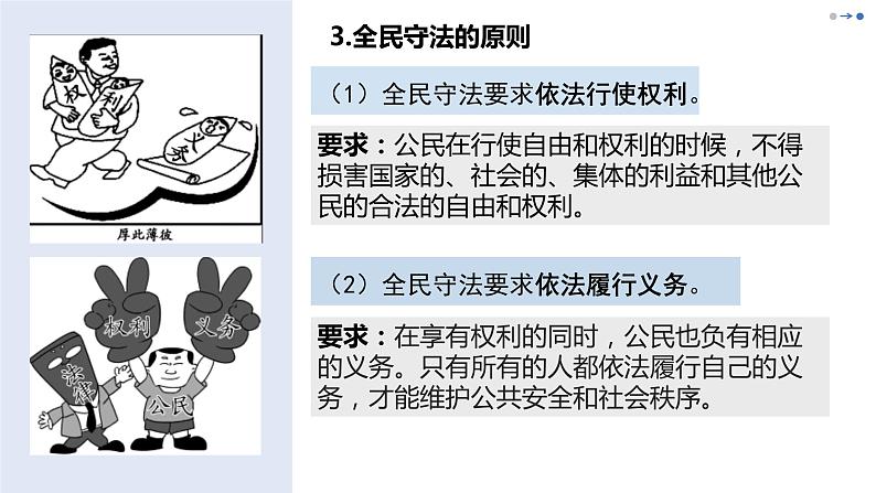 9.4 全民守法 课件 高中政治人教部编版必修3 （2022年）07