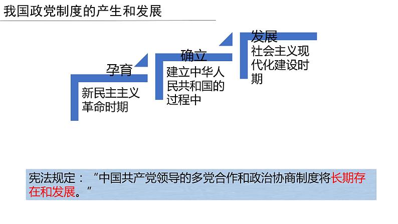 6.1 中国共产党领导的多党合作和政治协商制度 课件 高中政治人教部编版必修3 （2022年）05