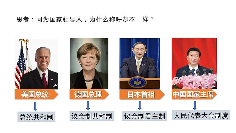 5.2 人民代表大会制度：我国的根本政治制度 课件 高中政治人教部编版必修3 （2022年）03