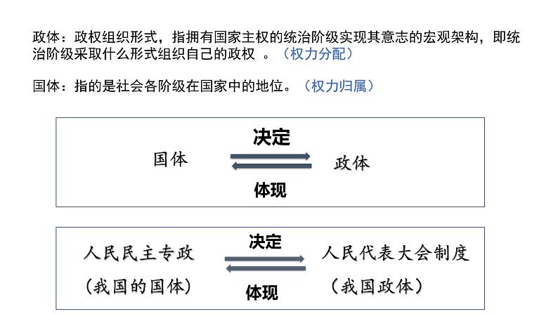 5.2 人民代表大会制度：我国的根本政治制度 课件 高中政治人教部编版必修3 （2022年）04