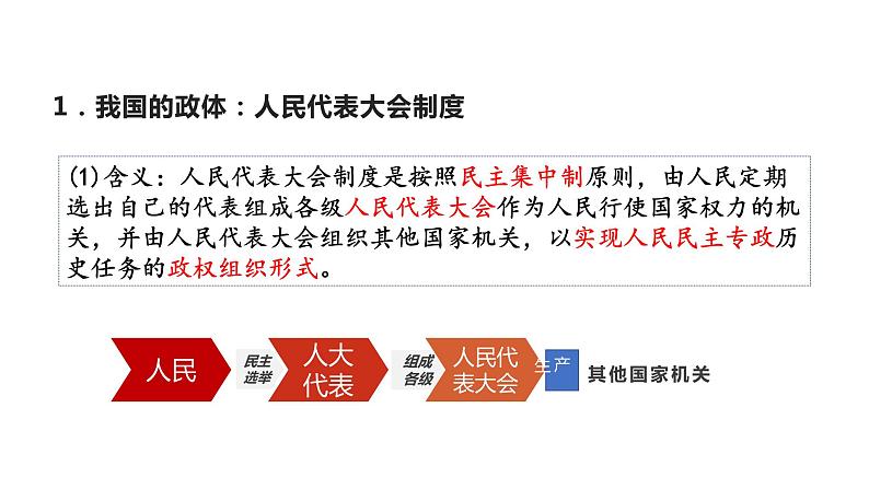 5.2 人民代表大会制度：我国的根本政治制度 课件 高中政治人教部编版必修3 （2022年）06