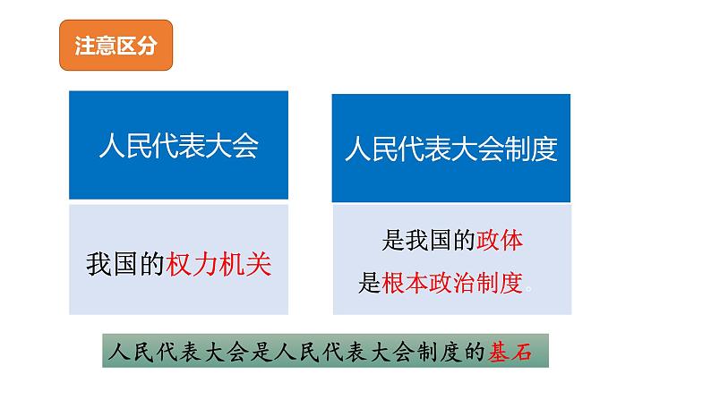 5.2 人民代表大会制度：我国的根本政治制度 课件 高中政治人教部编版必修3 （2022年）07