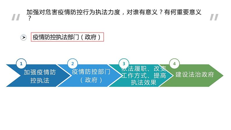 9.2 严格执法 课件 高中政治人教部编版必修3 （2022年）第8页