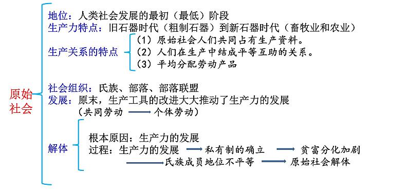 中国特色社会主义知识结构课件-2021-2022学年高中政治统编版必修一02