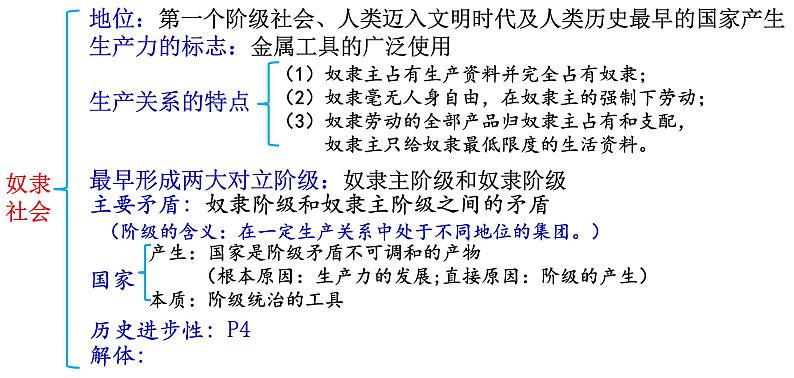 中国特色社会主义知识结构课件-2021-2022学年高中政治统编版必修一03