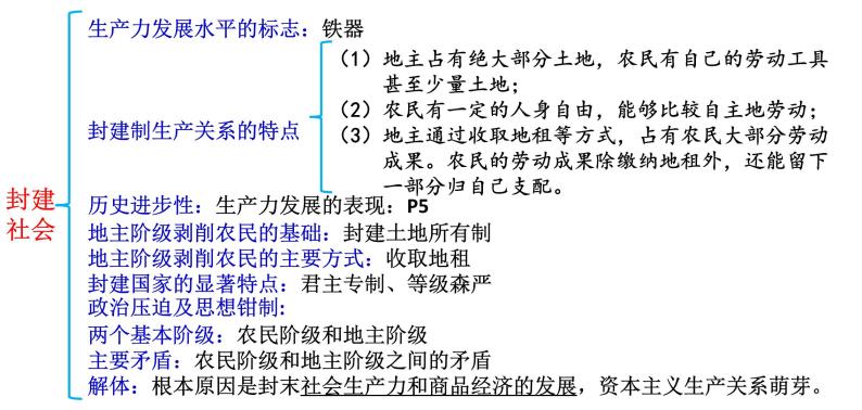 中国特色社会主义知识结构课件-2021-2022学年高中政治统编版必修一04